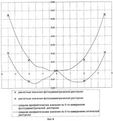 Способ определения дисторсии длиннофокусных объективов (патент 2276778)