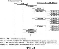 Носитель записи со структурой данных для управления воспроизведением видеоданных для множества каналов воспроизведения, как минимум, для сегмента с записанным на нем элементом содержимого и способы и устройства записи и воспроизведения (патент 2343570)