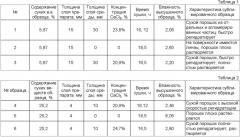 Способ консервирования (сублимационной сушки) жидких и пастообразных биопрепаратов (патент 2413147)