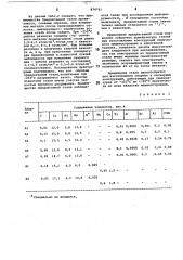 Коррозионностойкая свариваемая сталь (патент 874761)