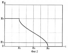 Способ измерения амплитуды колебаний излучающей поверхности ультразвуковой колебательной системы (патент 2271521)