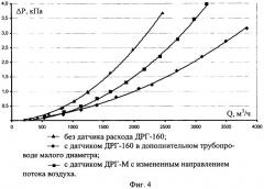 Устройство для измерения расхода текучих сред (патент 2293291)