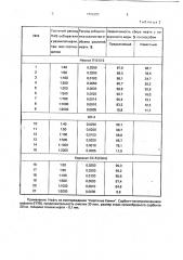 Способ удаления тонкой пленки нефти с водной поверхности (патент 1803388)