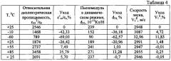 Пьезокерамический материал (патент 2557278)