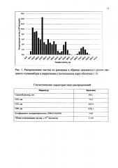 Способ получения нанокапсул сухого экстракта топинамбура (патент 2640127)