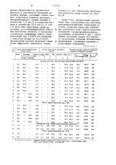 Реагент-стабилизатор для буровых растворов и способ получения реагента-стабилизатора (патент 1239142)