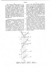 Способ регулирования расхода воздуха (патент 1035343)