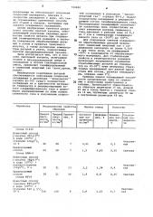 Способ светлой закалки деталей (патент 740840)