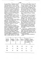 Способ разливки металла (патент 917898)