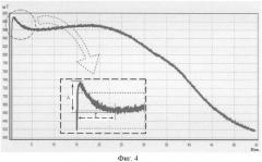Способ экспресс-оценки функционального состояния системы гемостаза (патент 2413954)