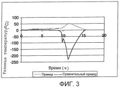 Улучшенный способ удаления связующего из керамических сотовых структур (патент 2420492)