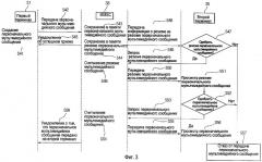 Система и способ обслуживания передачи мультимедийных сообщений (патент 2323527)
