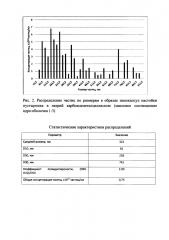 Способ получения нанокапсул лекарственных растений, обладающих седативным действием (патент 2613761)