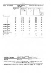 Способ регенерации углеродного гемосорбента (патент 1546420)