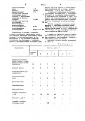 Краска для тампопечати на невпитывающих материалах (патент 998481)