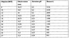 Концентрат для получения молочных напитков (патент 2665813)