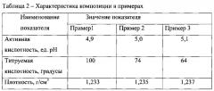 Способ производства рыбных полуфабрикатов (патент 2625499)