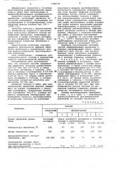 Способ модификации древесины (патент 1096105)