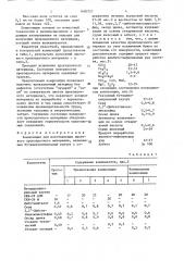 Композиция для изготовления листового прокладочного материала (патент 1680727)