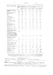 Способ изготовления протекторной резиновой смеси (патент 1634678)