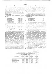 Эмаль (патент 774228)