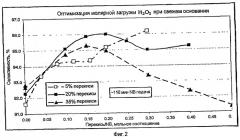 Способ получения 4-аминодифениламина и его промежуточных соединений (патент 2289569)