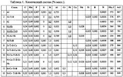 Мартенситная сталь, стойкая к замедленному разрушению, и способ изготовления (патент 2638611)