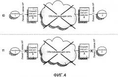 Способ реализации передачи состояния линии связи в сети (патент 2304849)