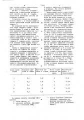 Способ получения растительного масла (патент 772216)