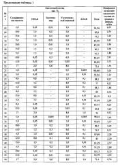 Кислотный состав для обработки призабойной зоны пласта (варианты) (патент 2611796)