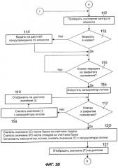 Способ и устройство для контроля расхода жидкости (патент 2264601)