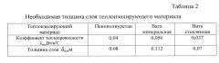 Цистерна для перевозки вязких нефтепродуктов (патент 2666018)