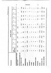 Эбонитовая смесь (патент 1041552)