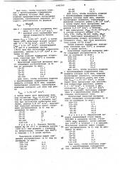 Способ изготовления спеченных пористых изделий (патент 1082565)