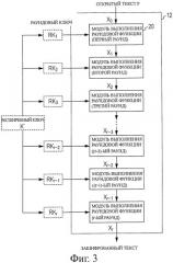 Устройство обработки шифрования, способ обработки шифрования и компьютерная программа (патент 2449482)