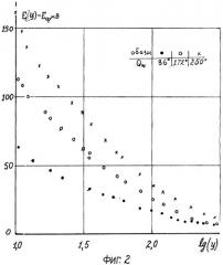 Тепловой способ измерения и контроля расстояния между телами (патент 2279037)