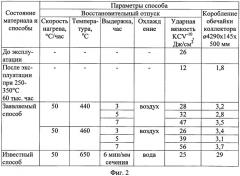 Способ восстановления изделий из низкоуглеродистой перлитной стали после эксплуатации (патент 2559598)