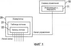 Сетевая система и способ избыточности сети (патент 2526719)