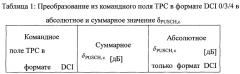 Способ модуляционной обработки и устройство для кодирования высокого порядка, базовая станция и терминал (патент 2645295)