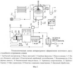 Способ поточного двухстадийного созревания сливок для получения сливочного масла (патент 2531239)