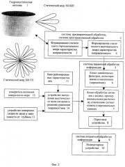 Способ обнаружения шумящих в море объектов (патент 2298203)