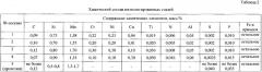 Способ производства горячекатаных толстых листов из низколегированной стали для атомного и энергетического машиностроения (патент 2606357)