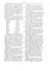 Чугун (патент 1381188)