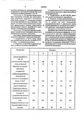 Адсорбент для очистки уксусной кислоты (патент 1832052)