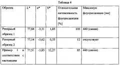 Окрашивающий раствор, придающий флуоресценцию, для стоматологической керамики (патент 2632603)