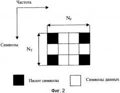 Способ оценки канала радиосвязи (патент 2359420)