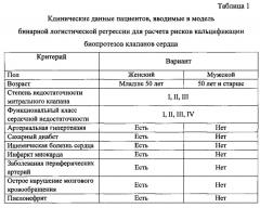 Способ прогнозирования риска кальцификации биологических протезов клапанов сердца, имплантированных в митральную позицию, на основании геномных предикторов (патент 2616507)