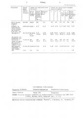 Бумажная масса для изготовления картона для фильтрования раствора меламина (патент 1498865)