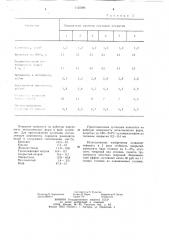 Покрытие для металлических форм (патент 1125086)