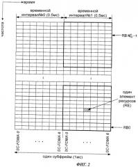 Способ и устройство управления отправкой сигнала (патент 2474965)